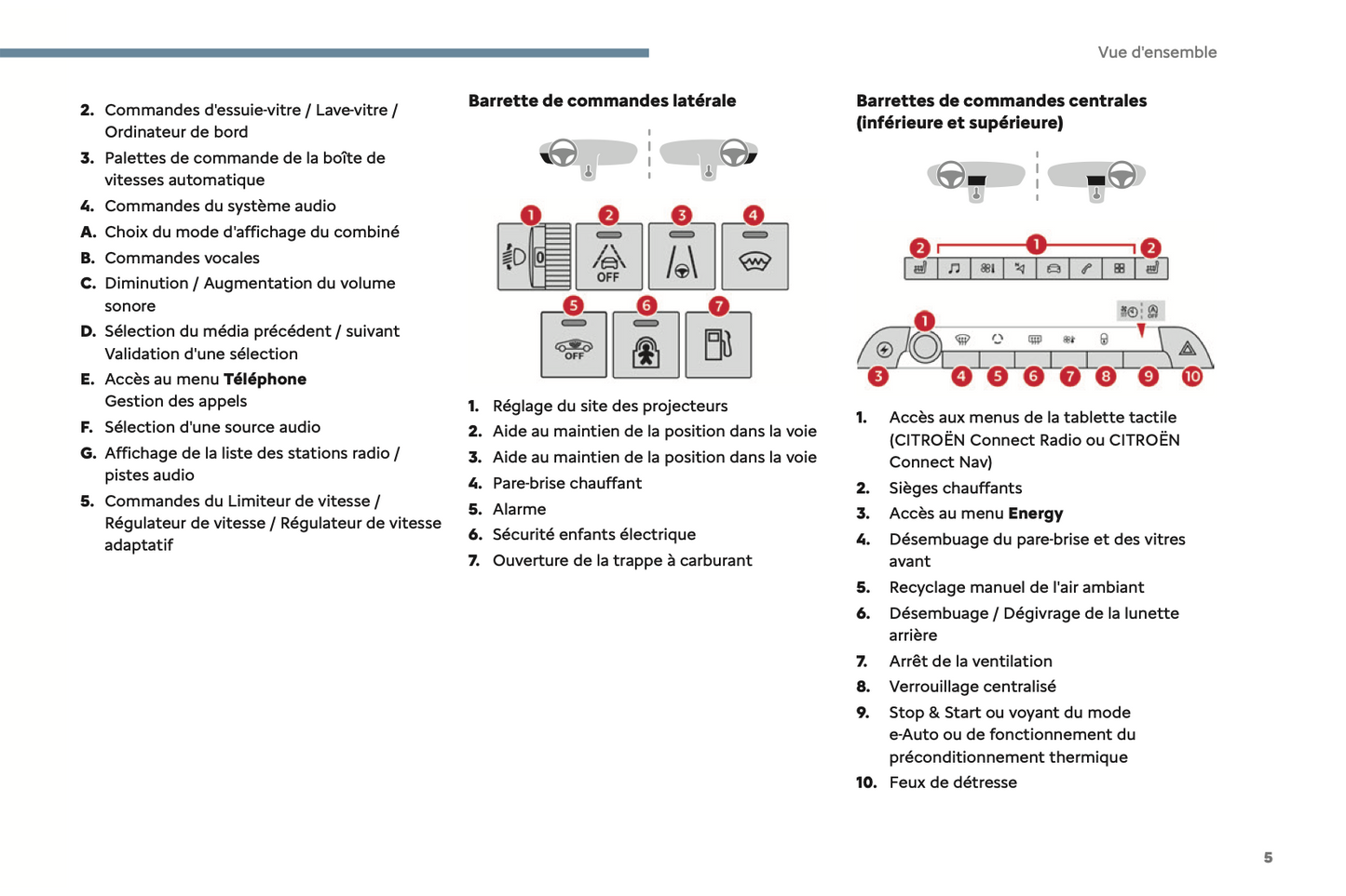 2024 Citroën C5 Aircross Owner's Manual | French