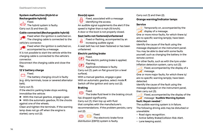 2024 Citroën C5 Aircross Owner's Manual | English