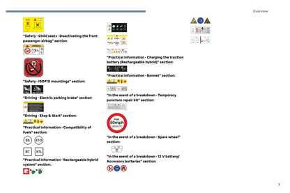 2024 Citroën C5 Aircross Owner's Manual | English