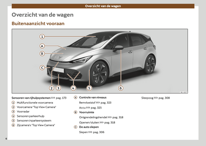 2024-2025 Cupra Born Gebruikershandleiding | Nederlands