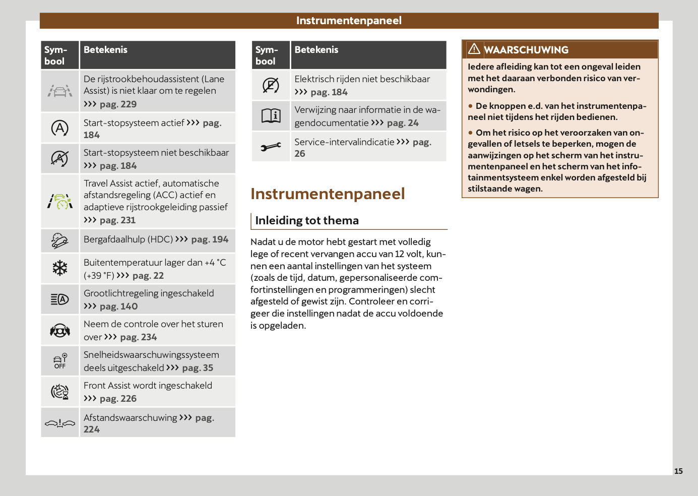 2024-2025 Cupra Formentor Gebruikershandleiding | Nederlands