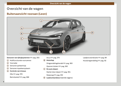 2024-2025 Cupra Leon Gebruikershandleiding | Nederlands