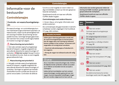 2024-2025 Cupra Tavascan Gebruikershandleiding | Nederlands