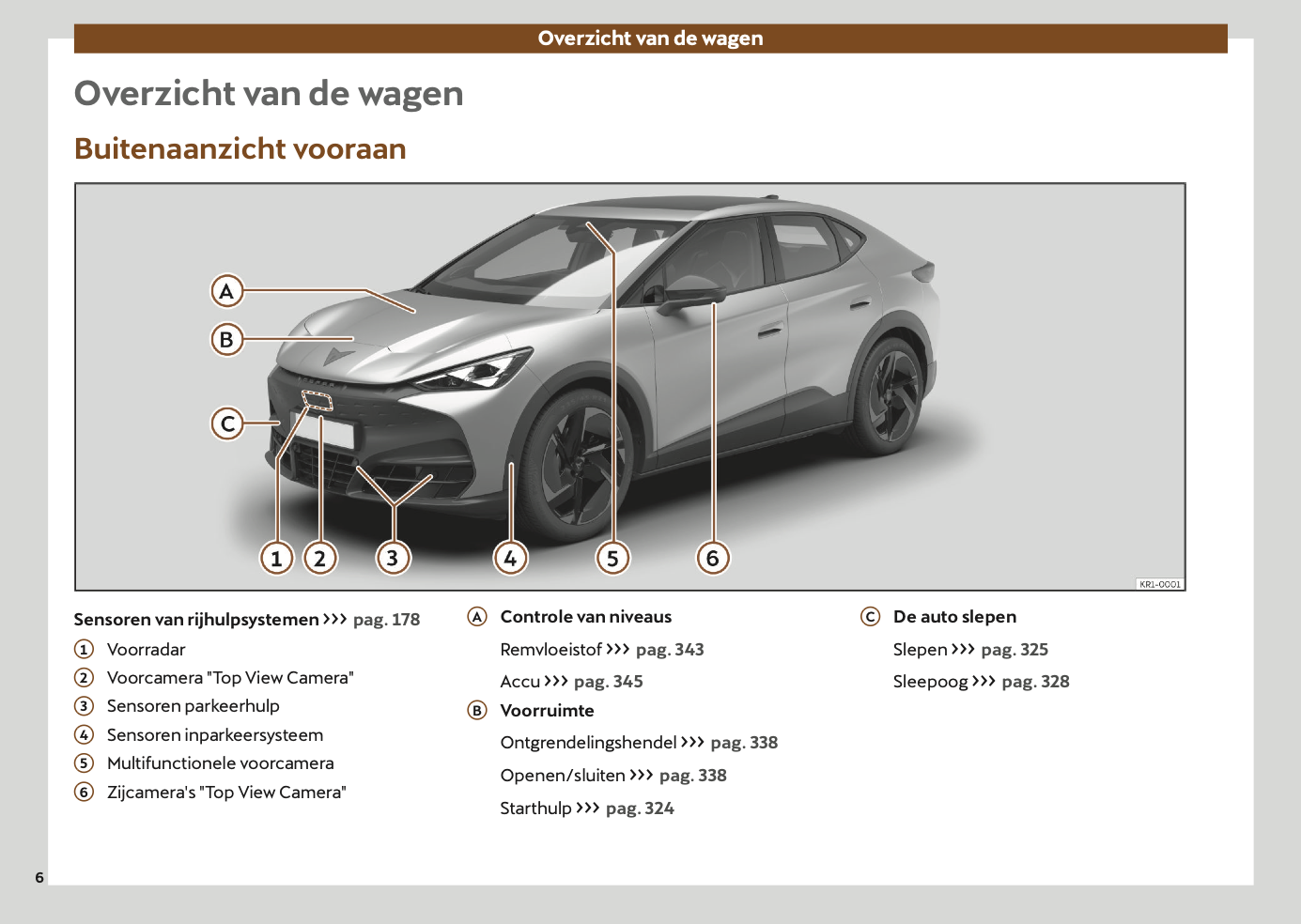 2024-2025 Cupra Tavascan Gebruikershandleiding | Nederlands