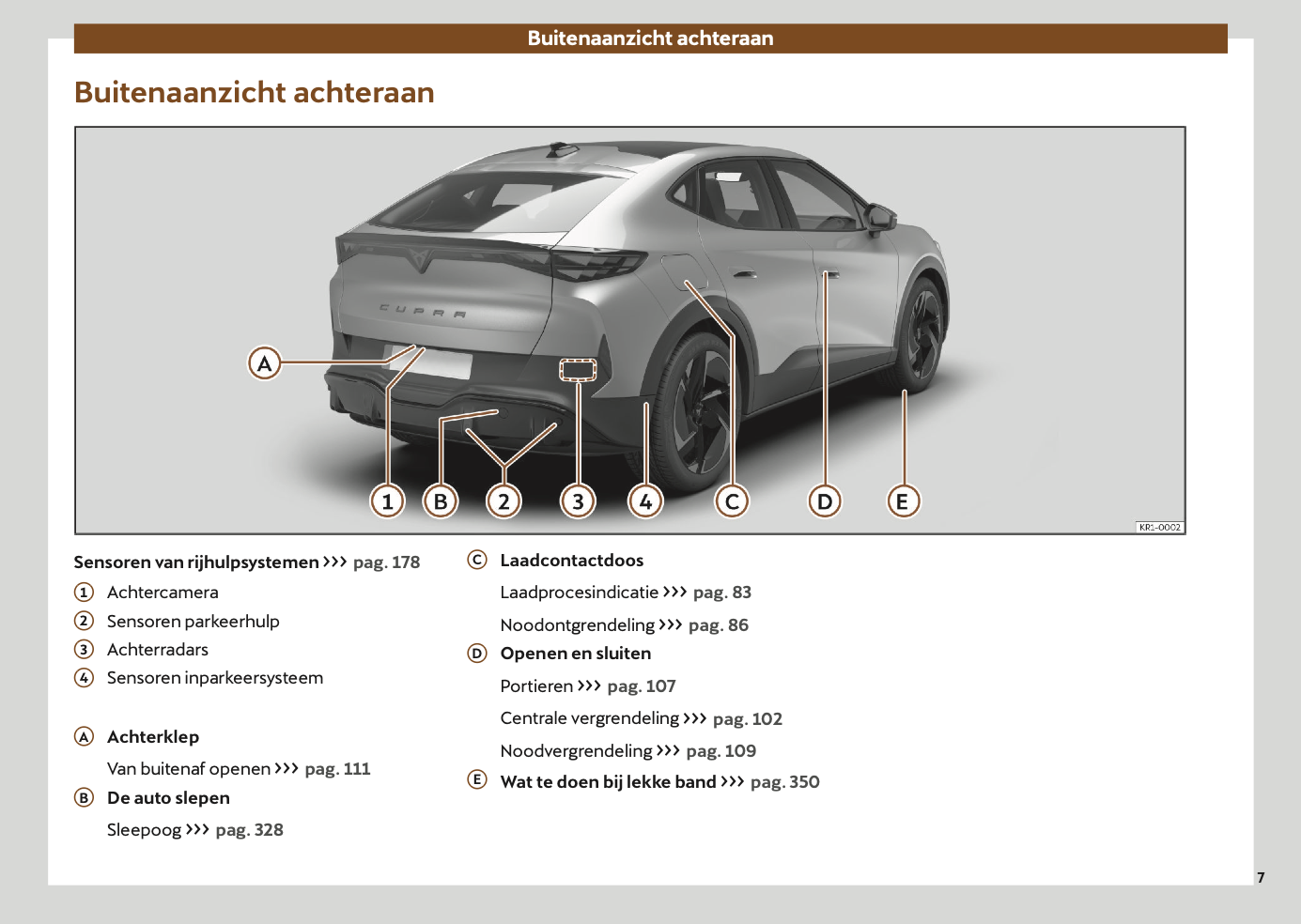 2024-2025 Cupra Tavascan Gebruikershandleiding | Nederlands