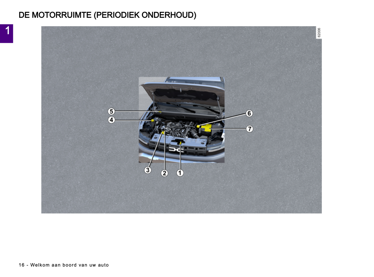 2024 Dacia Duster Gebruikershandleiding | Nederlands