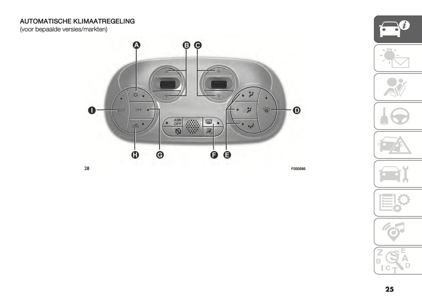 2021-2022 Fiat 500/500C Hybrid Gebruikershandleiding | Nederlands