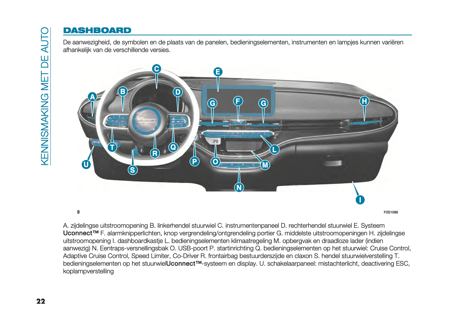 2024 Fiat 500e Owner's Manual | Dutch