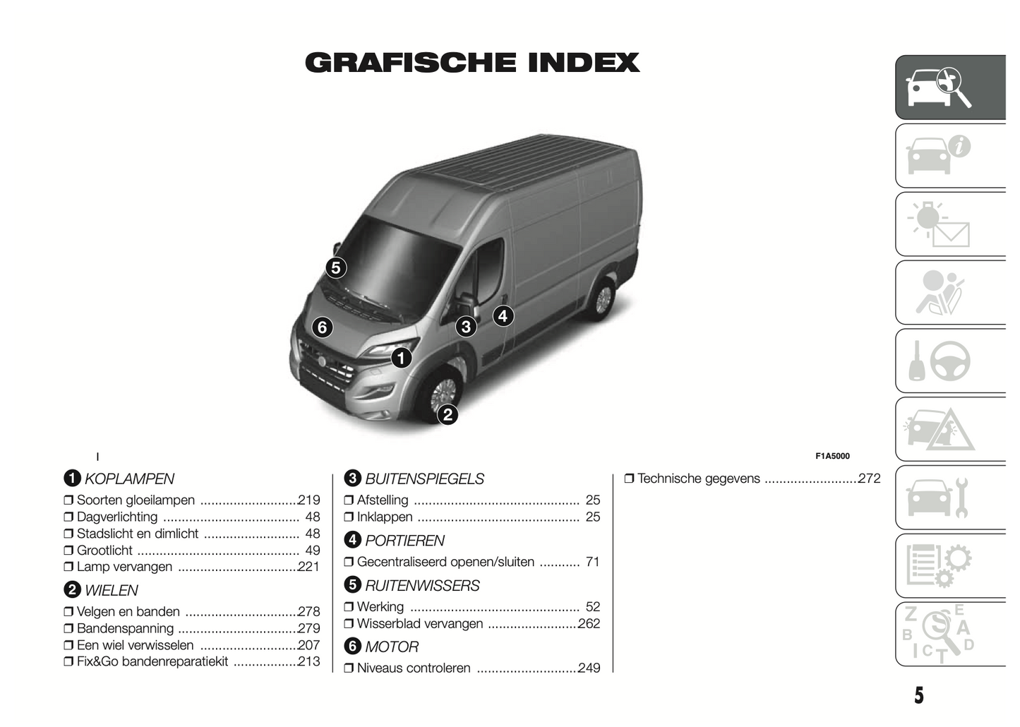 2015-2016 Fiat Ducato Owner's Manual | Dutch