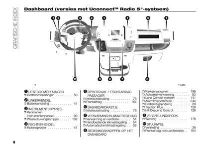 2021-2025 Fiat Ducato Camper Gebruikershandleiding | Nederlands