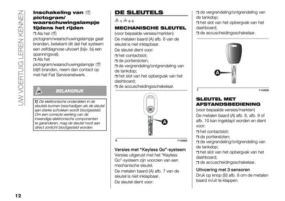 2021-2025 Fiat Ducato Camper Gebruikershandleiding | Nederlands