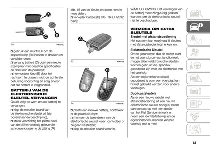 2021-2025 Fiat Ducato Camper Gebruikershandleiding | Nederlands