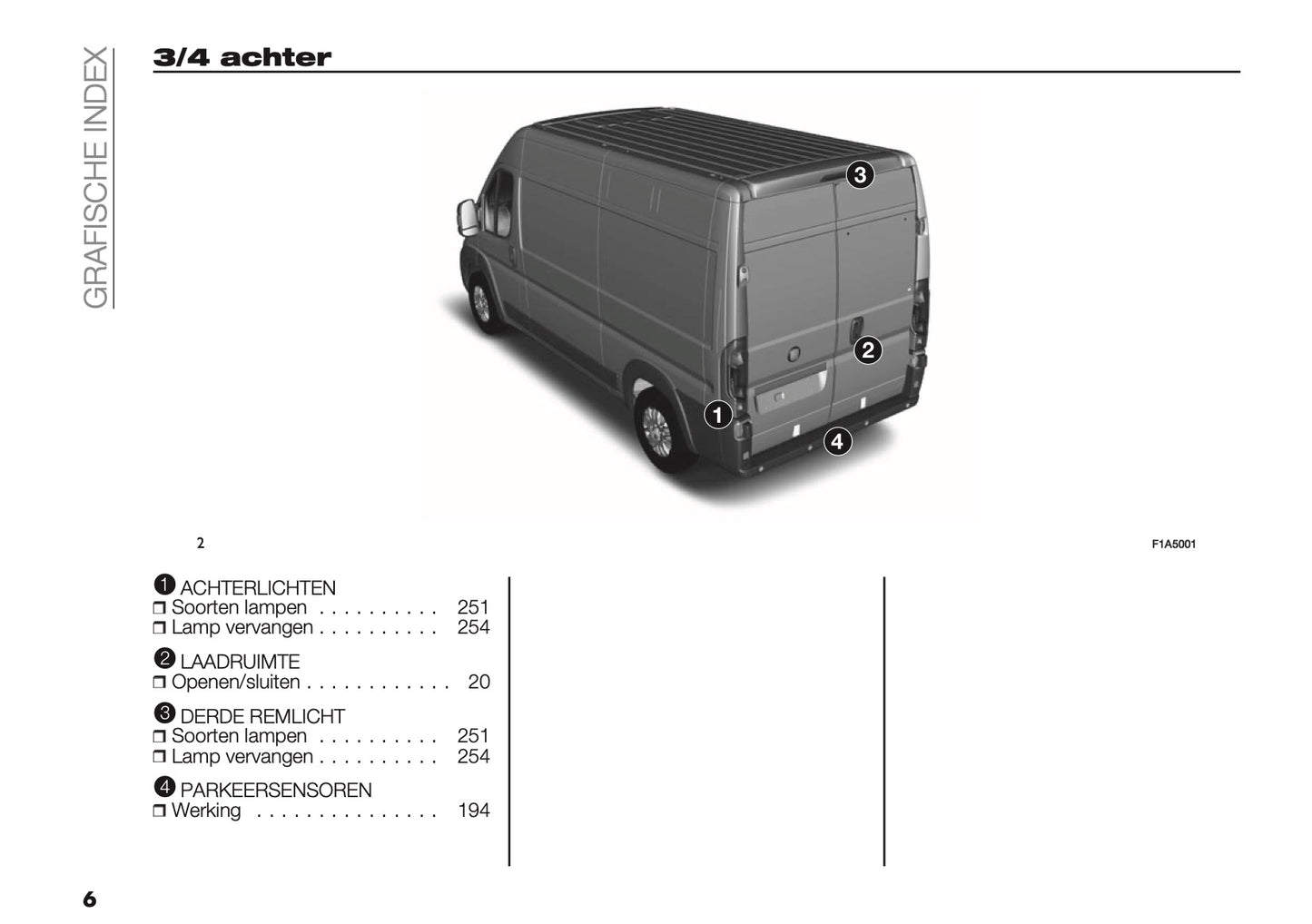 2021-2025 Fiat Ducato Camper Gebruikershandleiding | Nederlands