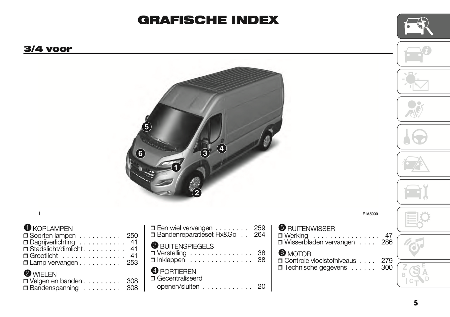 2022 Fiat Ducato Gebruikershandleiding | Nederlands