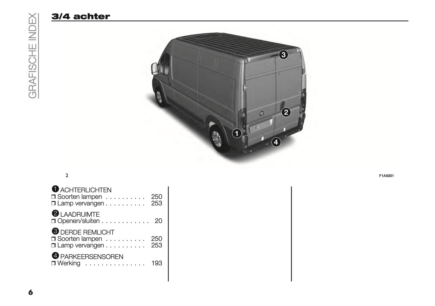 2022 Fiat Ducato Gebruikershandleiding | Nederlands