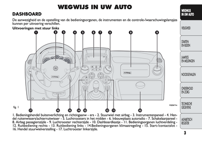 2009-2010 Fiat Panda Owner's Manual | Dutch