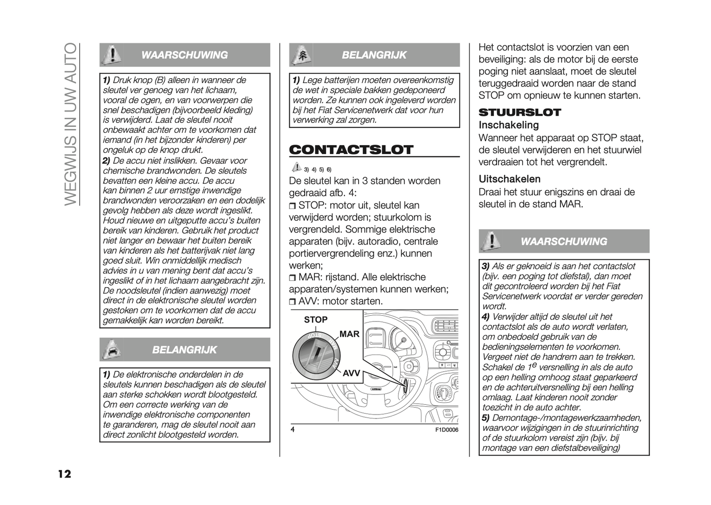 2023-2024 Fiat Panda Owner's Manual | Dutch