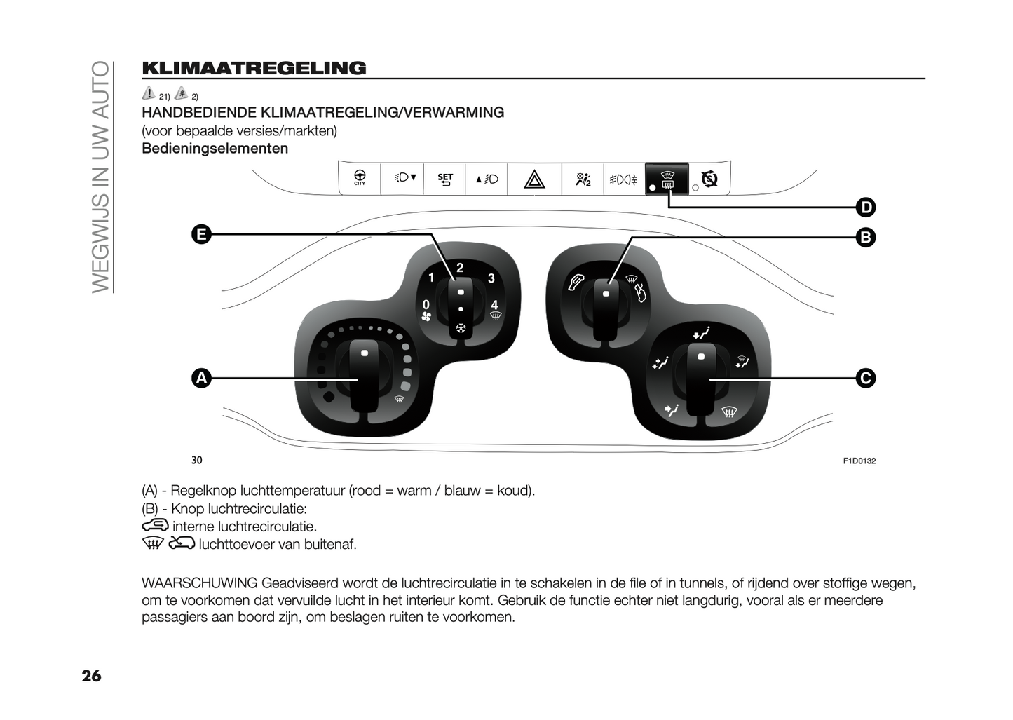 2023-2024 Fiat Panda Owner's Manual | Dutch