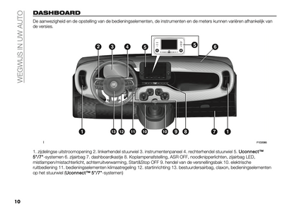 2024 Fiat Panda/Panda Hybrid Gebruikershandleiding | Nederlands