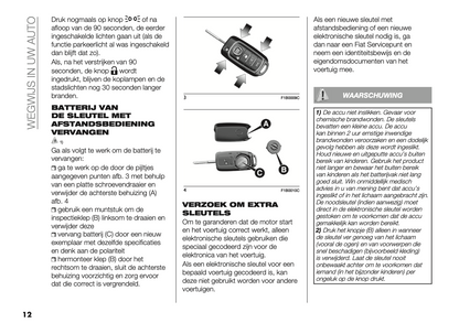 2024 Fiat Panda/Panda Hybrid Gebruikershandleiding | Nederlands