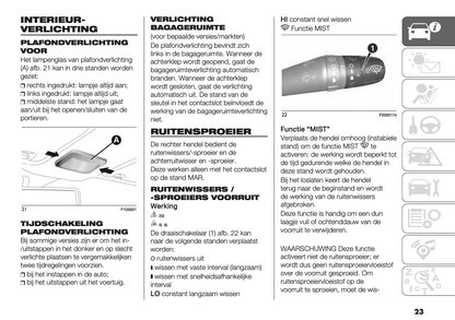 2024 Fiat Panda/Panda Hybrid Gebruikershandleiding | Nederlands