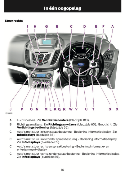 2012-2014 Ford C-Max Owner's Manual | Dutch