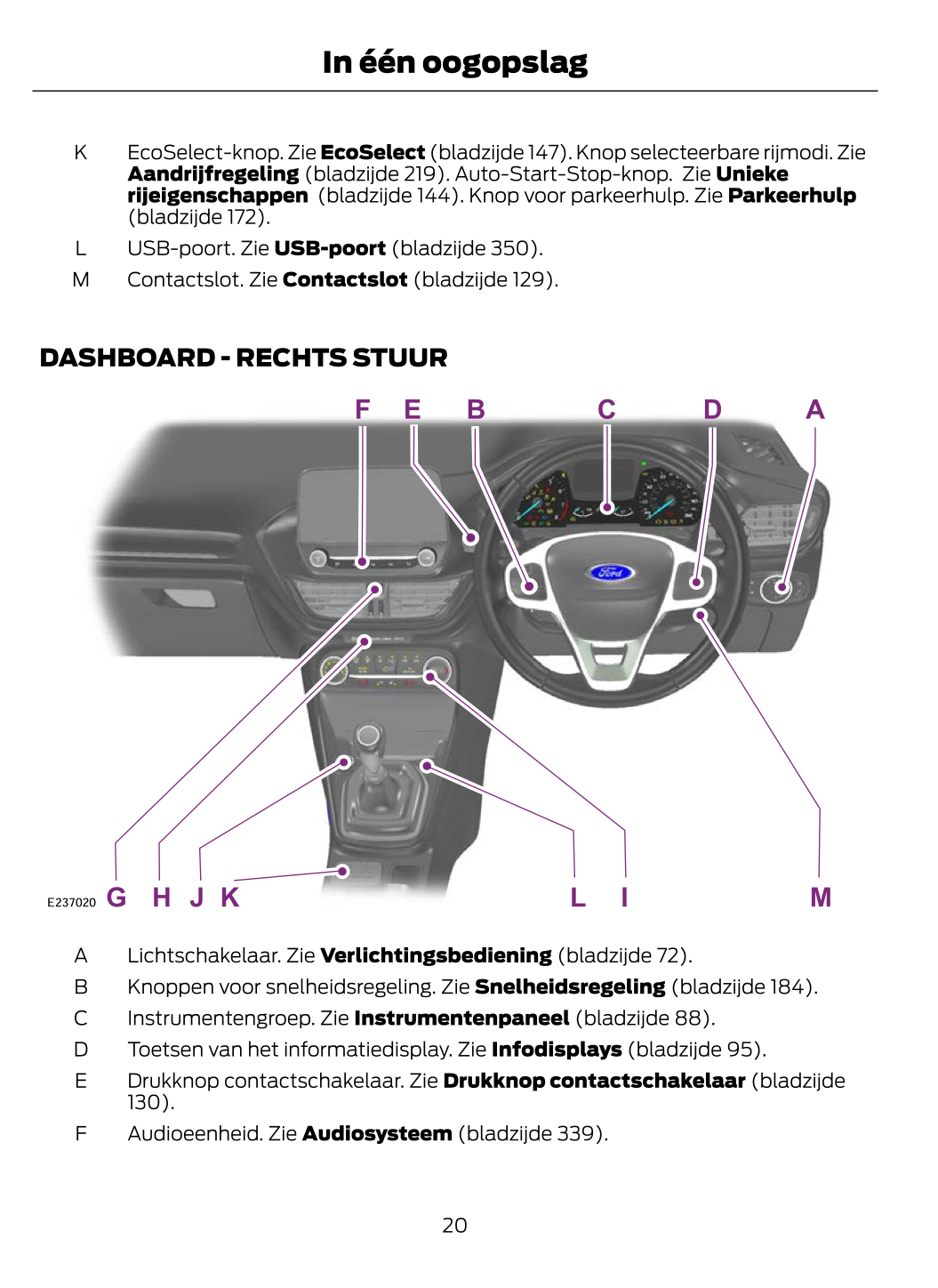 2020 Ford Fiesta Gebruikershandleiding | Nederlands