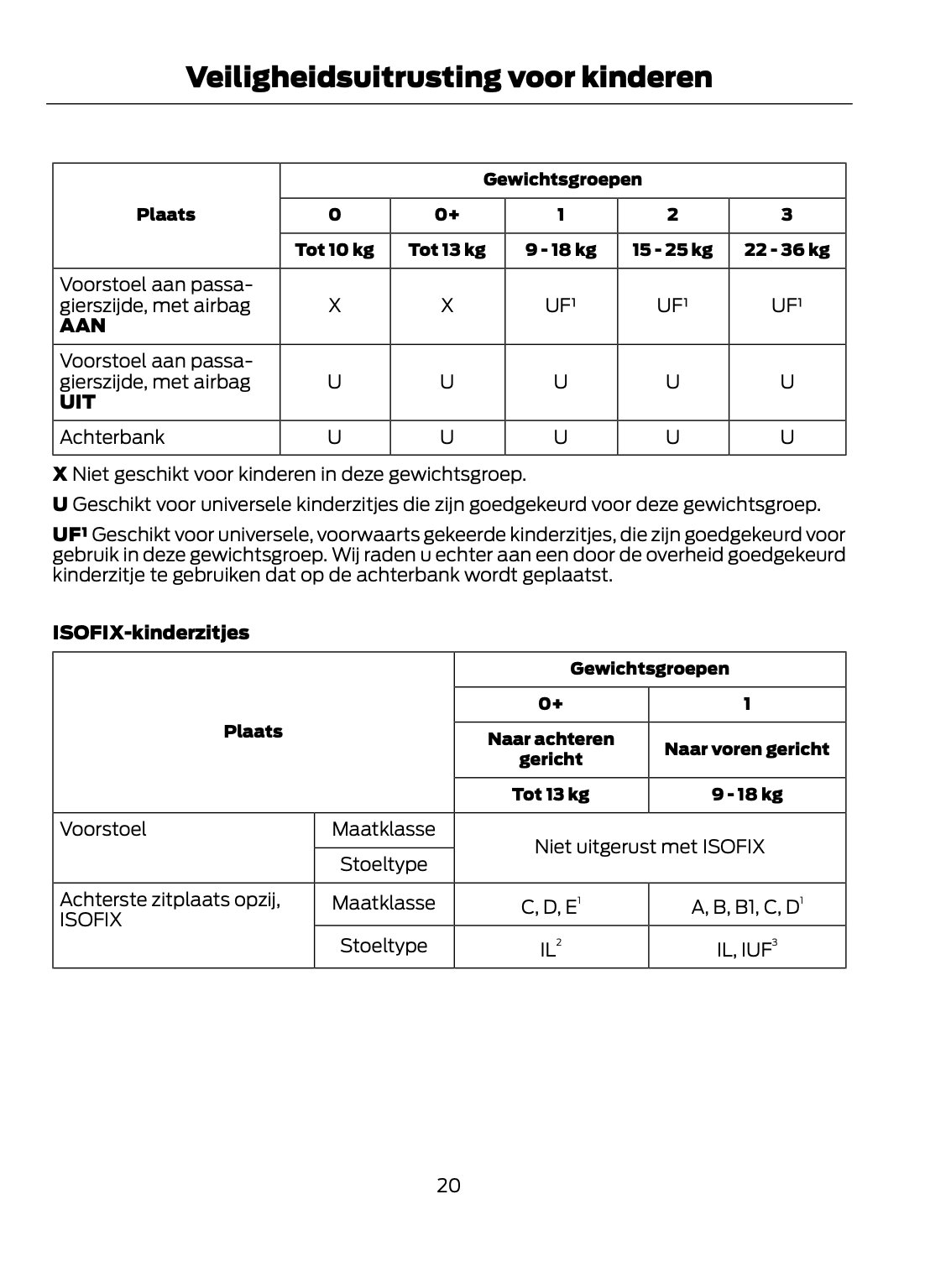 2013-2014 Ford Focus Gebruikershandleiding | Nederlands