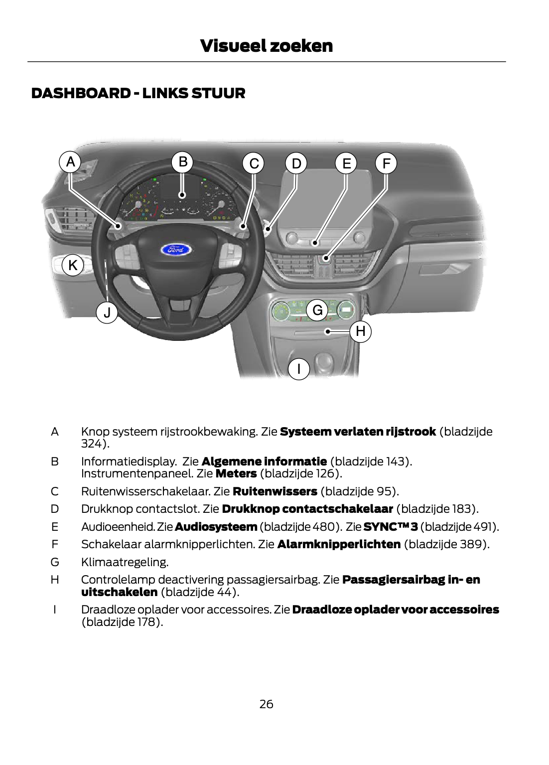 2021 Ford Puma Gebruikershandleiding | Nederlands