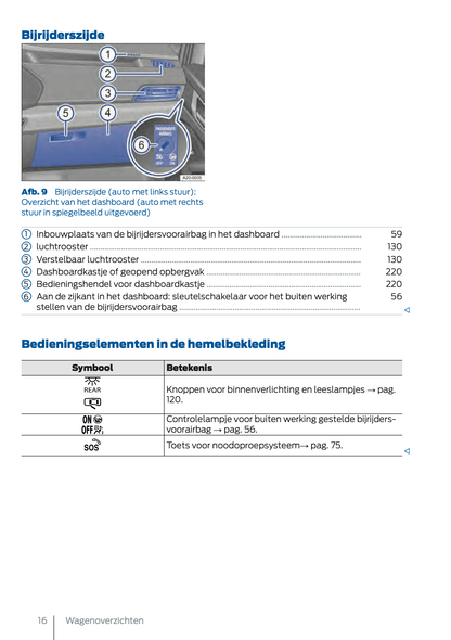 2024-2025 Ford Tourneo Connect/Transit Connect Plug-in-Hybrid Gebruikershandleiding | Nederlands