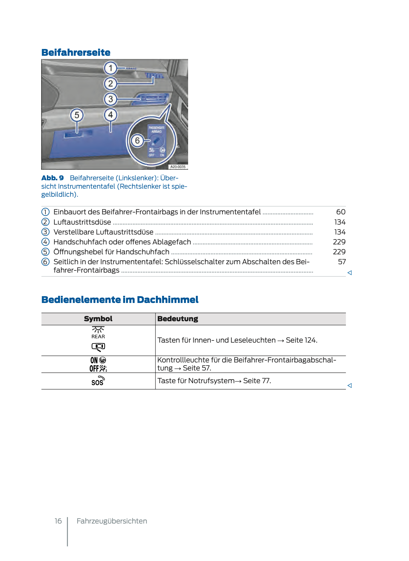 2024 Ford Tourneo Connect/Transit Connect Bedienungsanleitung | Deutsch