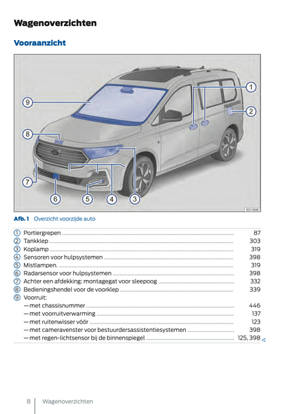 2024 Ford Tourneo Connect/Transit Connect Gebruikershandleiding | Nederlands