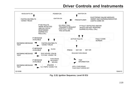 Freightliner School Bus Chassis Gebruikershandleiding | Engels