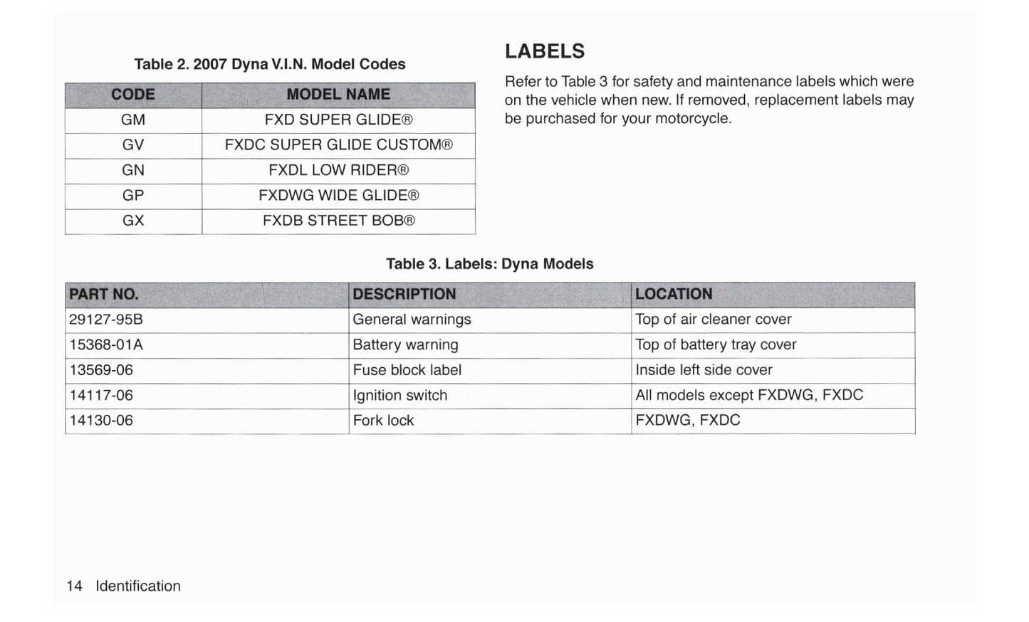 2007 Harley-Davidson Dyna Owner's Manual | English