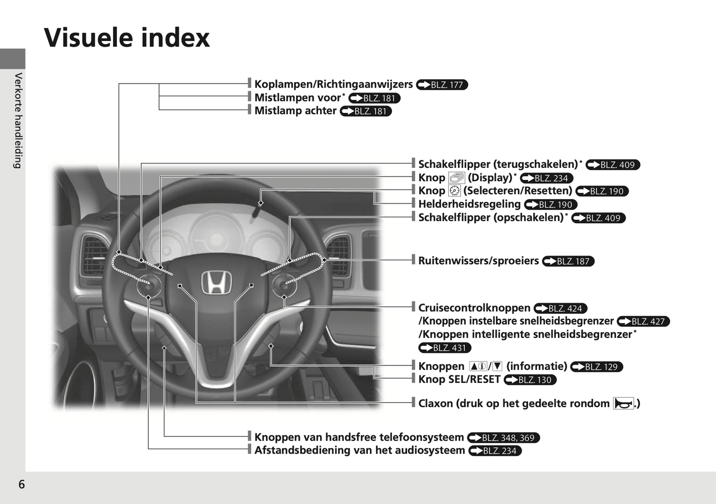 2017-2018 Honda HR-V Gebruikershandleiding | Nederlands