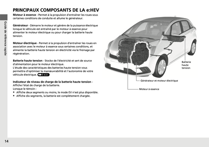 2020-2021 Honda Jazz Hybrid Owner's Manual | French