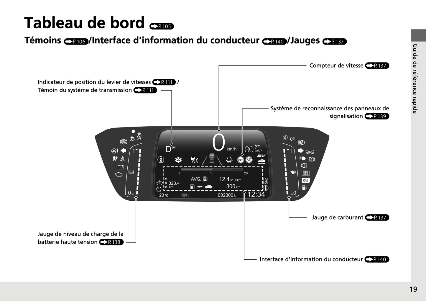 2020-2021 Honda Jazz Hybrid Owner's Manual | French