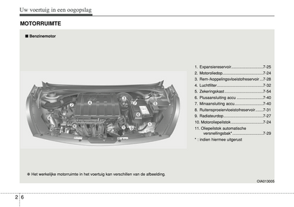 2014-2016 Hyundai i10 Owner's Manual | Dutch