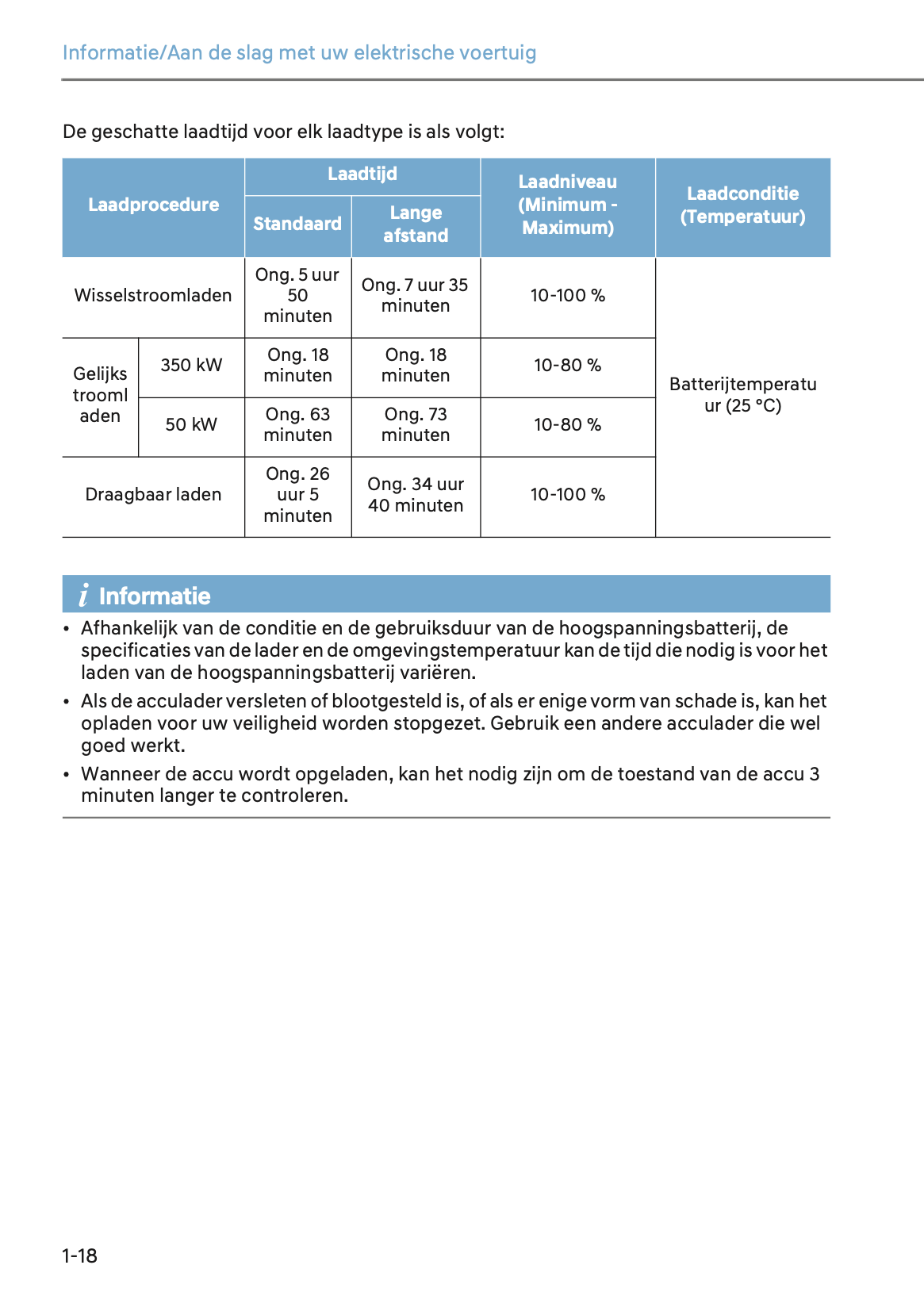 2024-2025 Hyundai Ioniq 5 Owner's Manual | Dutch