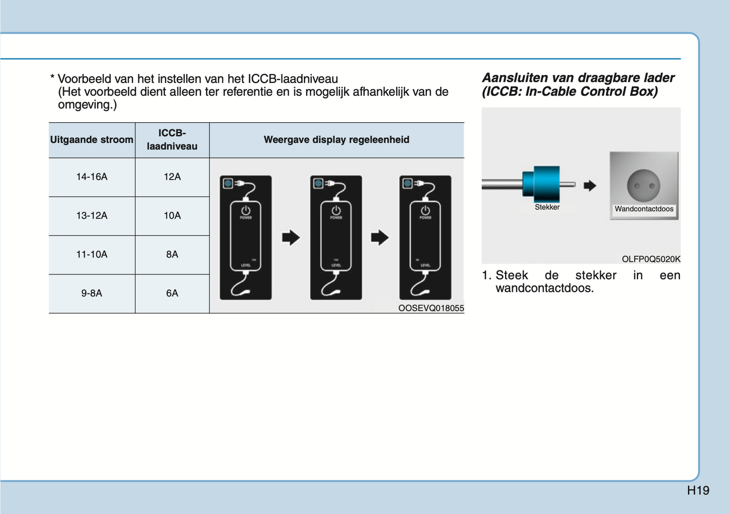 2020-2021 Hyundai Ioniq Plug-in-Hybrid Gebruikershandleiding | Nederlands