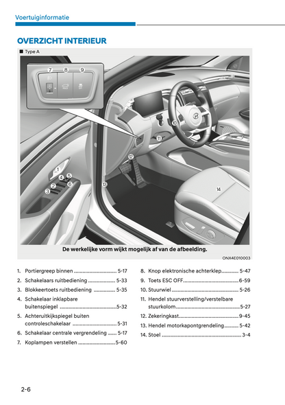 2023 Hyundai Tucson Gebruikershandleiding | Nederlands