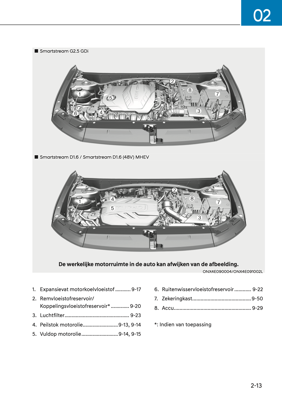 2023 Hyundai Tucson Gebruikershandleiding | Nederlands