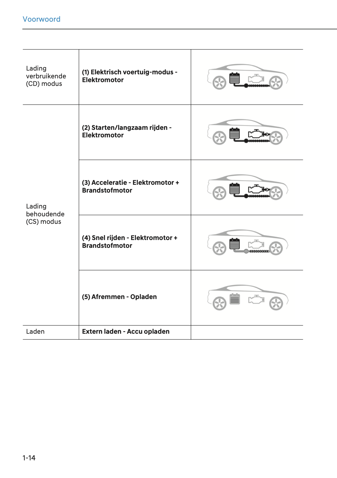 2024-2025 Hyundai Tucson Hybrid/Tucson Plug-in-Hybrid Owner's Manual | Dutch