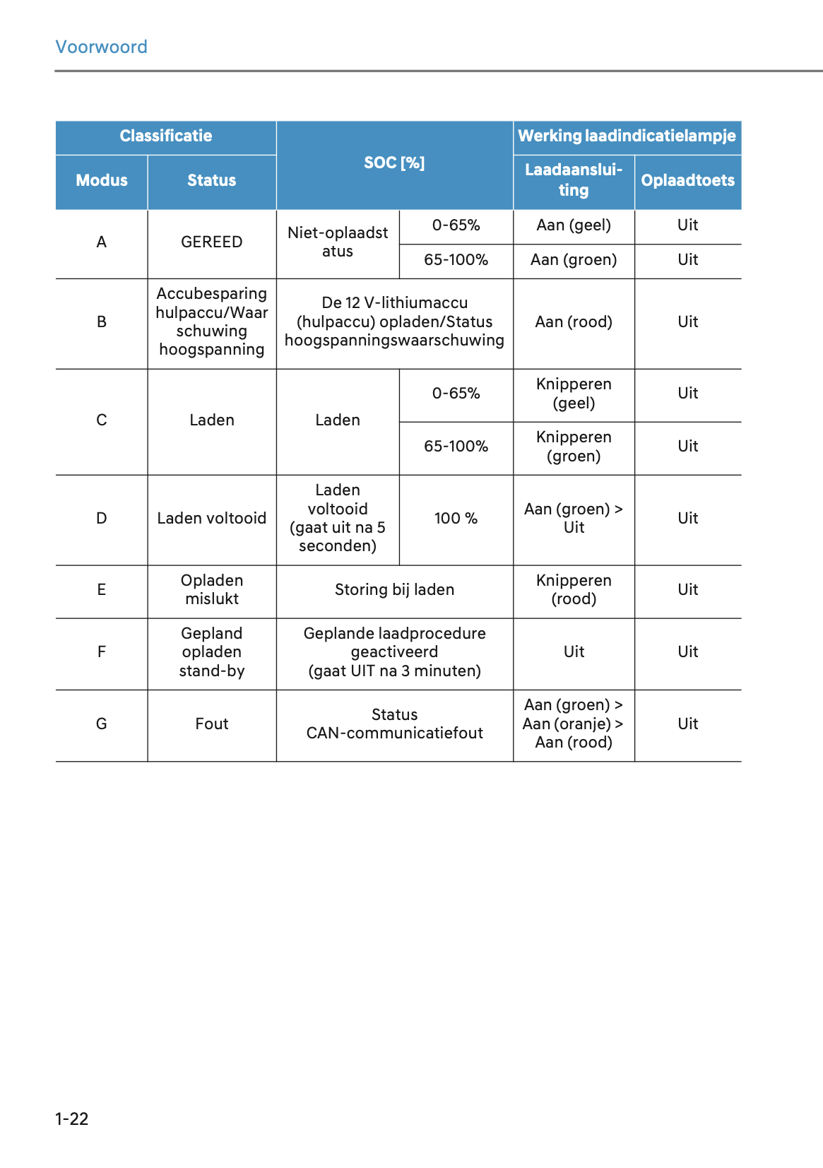 2024-2025 Hyundai Tucson Hybrid/Tucson Plug-in-Hybrid Owner's Manual | Dutch