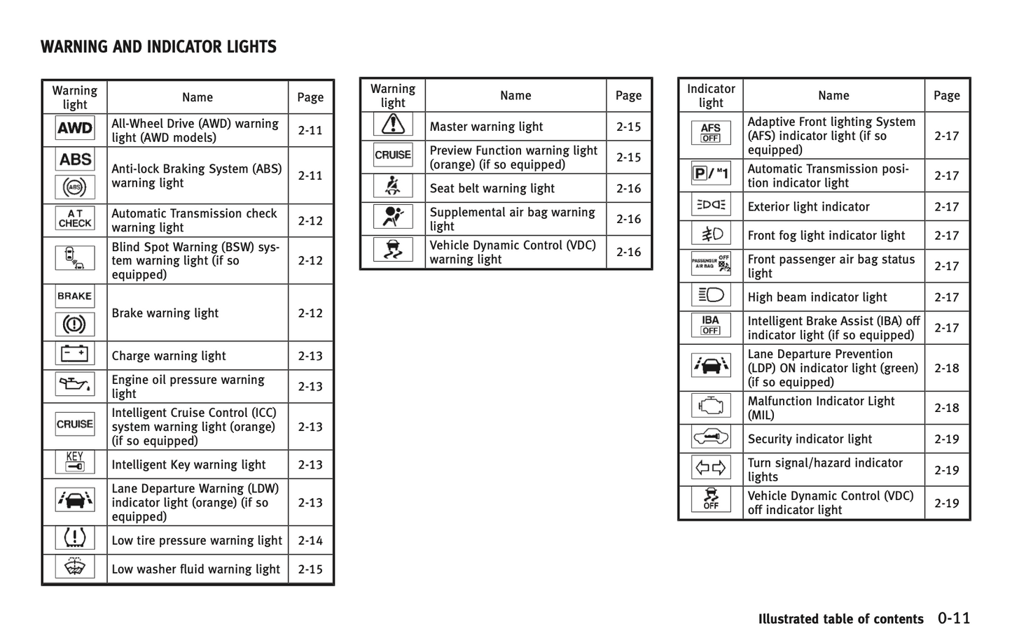 2017 Infiniti QX50 Owner's Manual | English