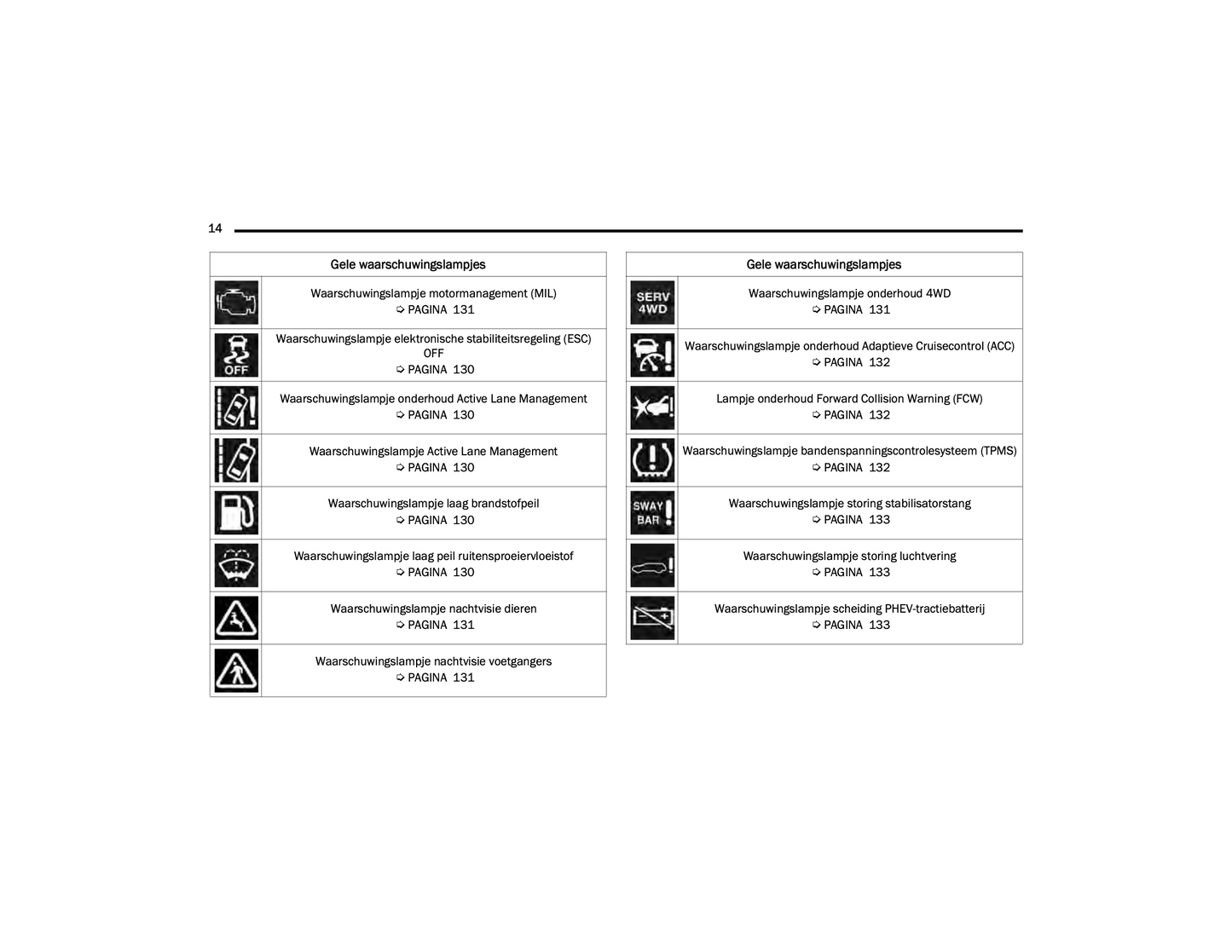 2021-2022 Jeep Grand Cherokee 4xe Owner's Manual | Dutch