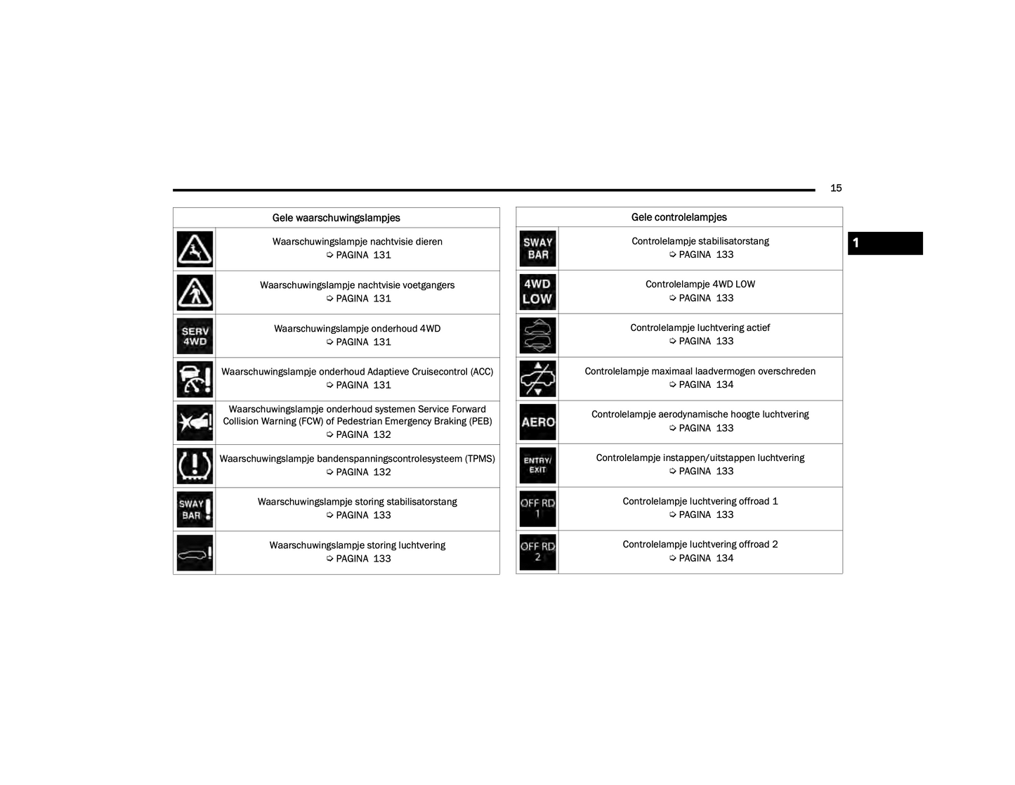 2022-2023 Jeep Grand Cherokee 4xe Gebruikershandleiding | Nederlands