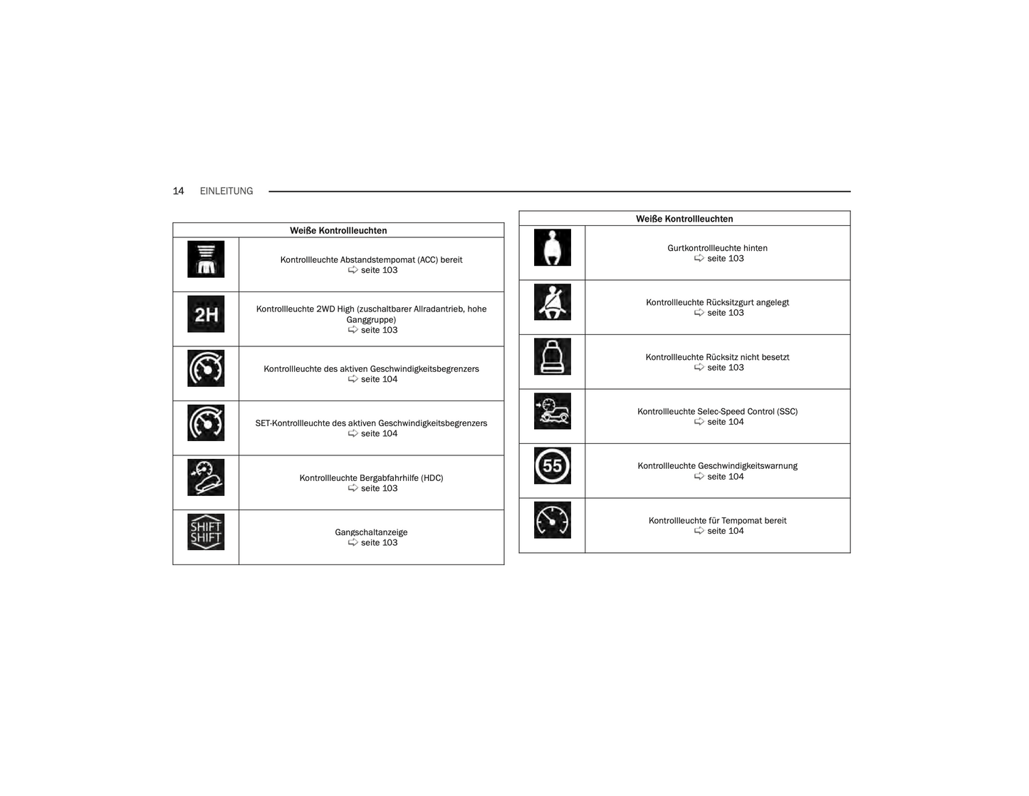 2024 Jeep Wrangler Owner's Manual | German