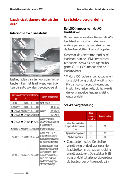 2021-2022 Kia Soul EV Gebruikershandleiding | Nederlands