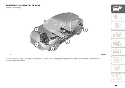 2024 Lancia Ypsilon Gebruikershandleiding | Nederlands